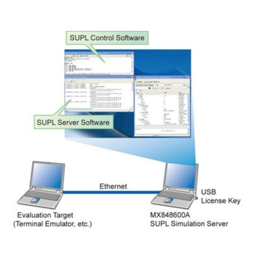 MX848600A SUPL Simulation Server